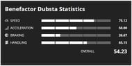 Dubsta Stats in GTA Online (Image via GTA Base)